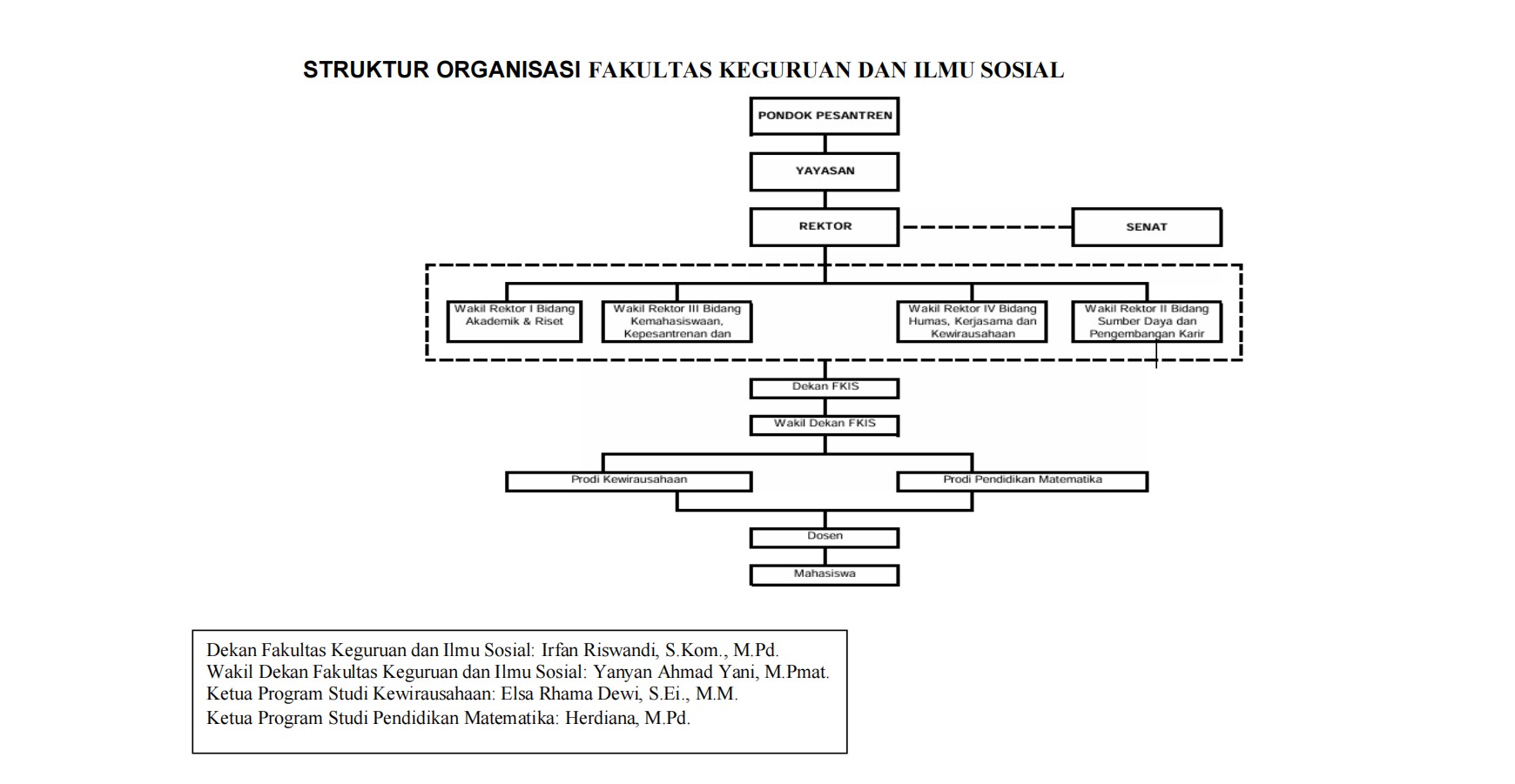 Struktur Organisasi